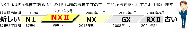 NX year table 